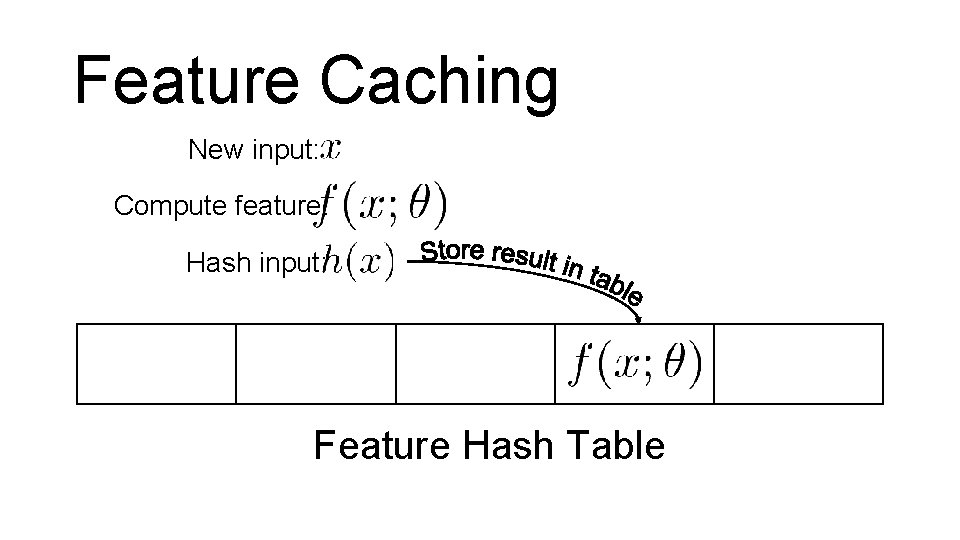 Feature Caching New input: Compute feature: Hash input: Feature Hash Table Feature Caching New input: Compute feature: Hash input: Feature Hash Table