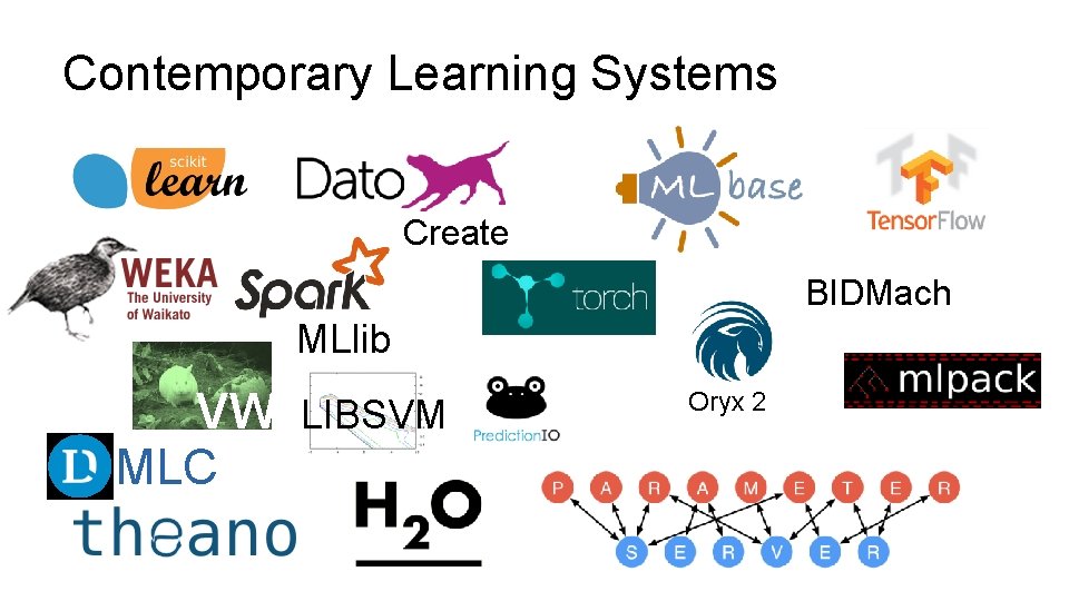 Contemporary Learning Systems Create BIDMach MLlib VW LIBSVM MLC Oryx 2 Contemporary Learning Systems Create BIDMach MLlib VW LIBSVM MLC Oryx 2