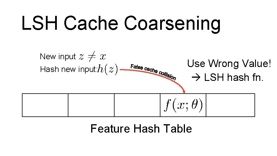 LSH Cache Coarsening New input Hash new input: Use Wrong Value! LSH hash fn. LSH Cache Coarsening New input Hash new input: Use Wrong Value! LSH hash fn.
