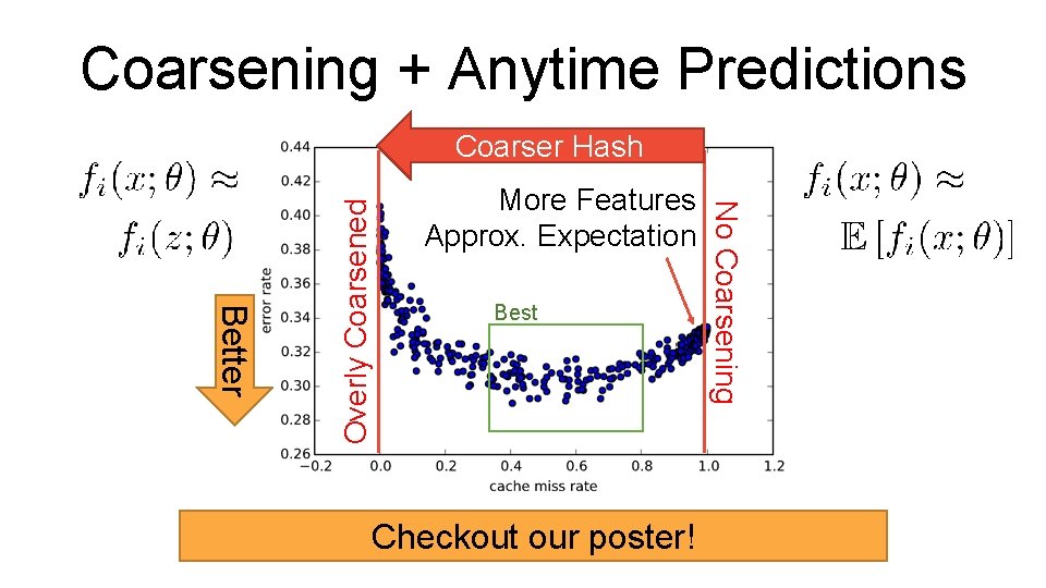 Coarsening + Anytime Predictions More Features Approx. Expectation Best Checkout our poster! No Coarsening Coarsening + Anytime Predictions More Features Approx. Expectation Best Checkout our poster! No Coarsening