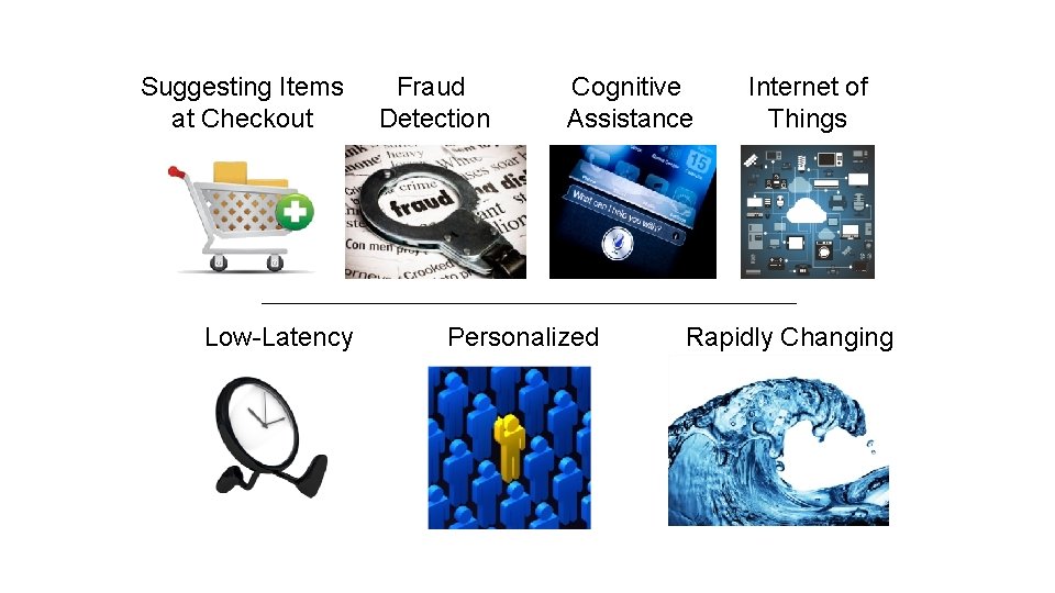 Suggesting Items at Checkout Low-Latency Fraud Detection Cognitive Assistance Personalized Internet of Things Rapidly Suggesting Items at Checkout Low-Latency Fraud Detection Cognitive Assistance Personalized Internet of Things Rapidly
