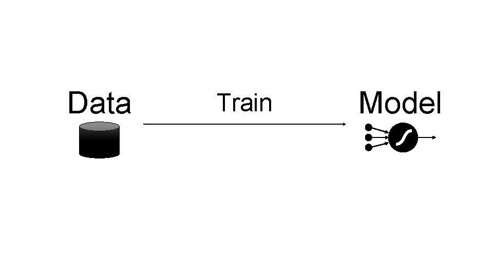 Data Train Model Data Train Model