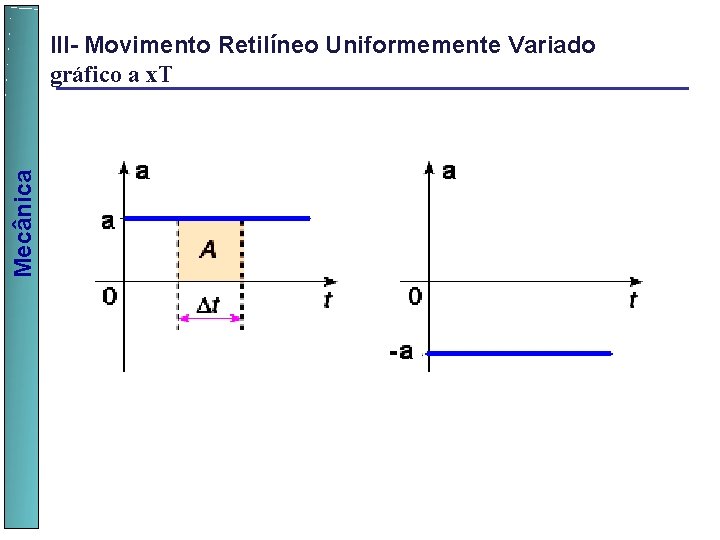 Mecânica III- Movimento Retilíneo Uniformemente Variado gráfico a x. T 