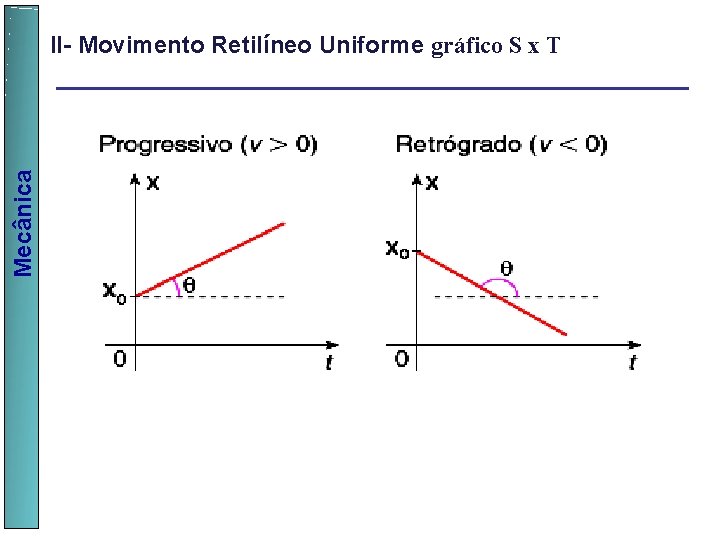 Mecânica II- Movimento Retilíneo Uniforme gráfico S x T 