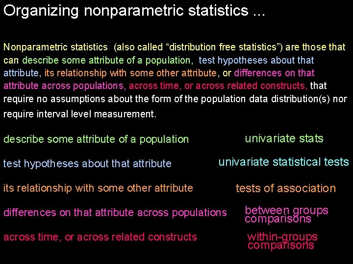 Organizing nonparametric statistics. . . Nonparametric statistics (also called “distribution free statistics”) are those