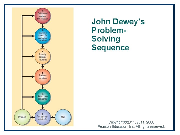 John Dewey’s Problem. Solving Sequence Copyright © 2014, 2011, 2008 Pearson Education, Inc. All