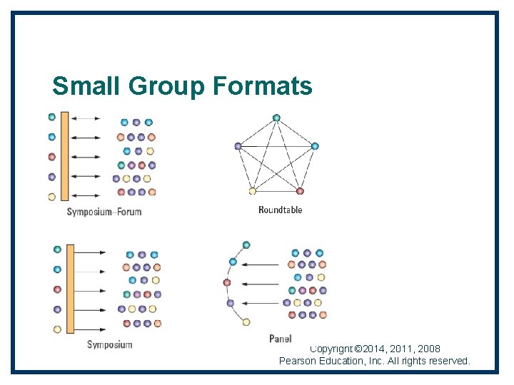Small Group Formats Copyright © 2014, 2011, 2008 Pearson Education, Inc. All rights reserved.