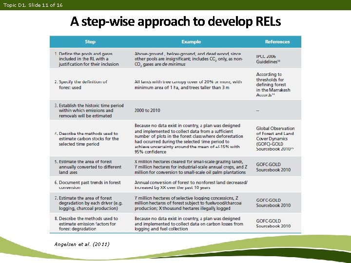 Topic D 1. Slide 11 of 16 A step-wise approach to develop RELs Angelsen