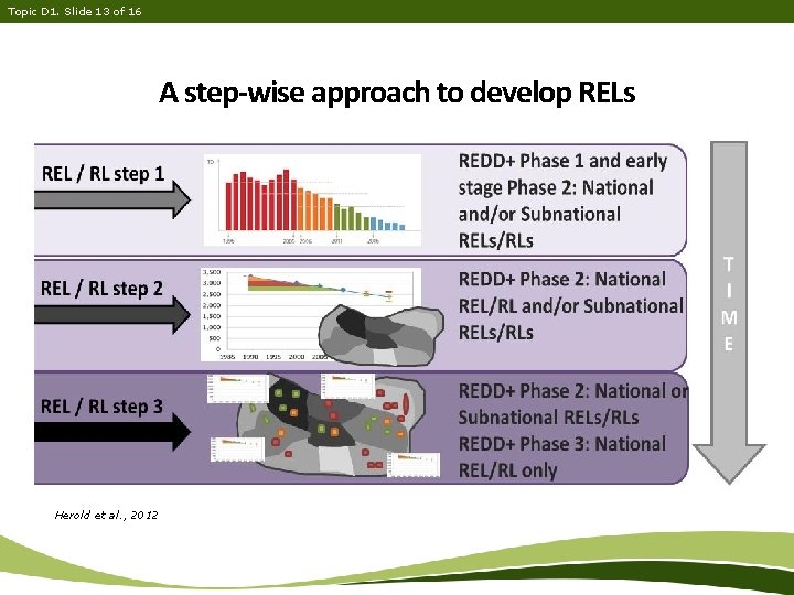 Topic D 1. Slide 13 of 16 A step-wise approach to develop RELs Herold