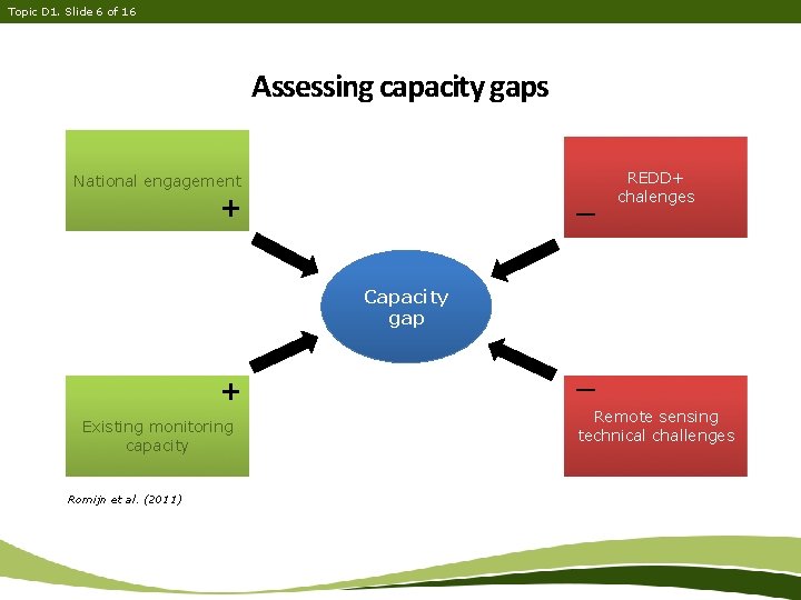 Topic D 1. Slide 6 of 16 Assessing capacity gaps National engagement _ +