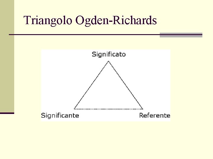 Triangolo Ogden-Richards 