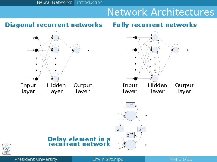 Neural Networks Introduction Network Architectures Diagonal recurrent networks Input layer Hidden layer Output layer