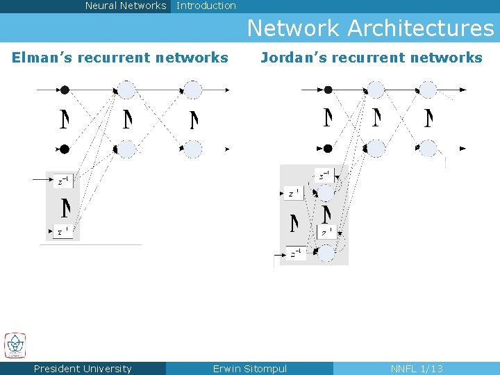 Neural Networks Introduction Network Architectures Elman’s recurrent networks President University Jordan’s recurrent networks Erwin