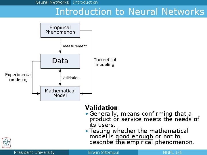 Neural Networks Introduction to Neural Networks Validation: • Generally, means confirming that a product