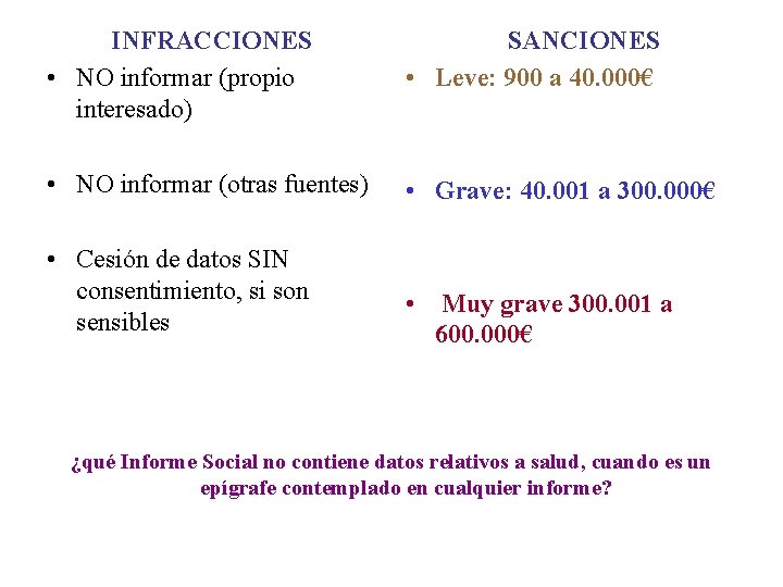 INFRACCIONES • NO informar (propio interesado) SANCIONES • Leve: 900 a 40. 000€ •