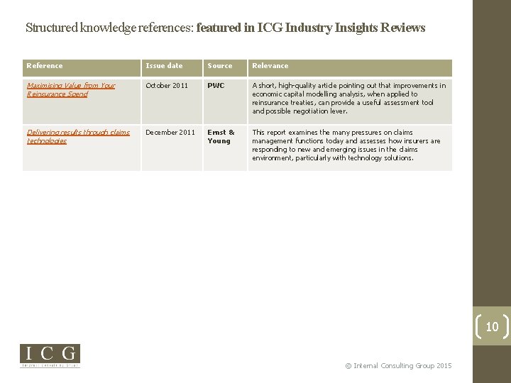 Structured knowledge references: featured in ICG Industry Insights Reviews Reference Issue date Source Relevance