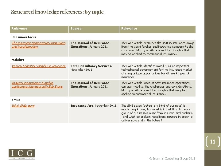Structured knowledge references: by topic Reference Source Relevance The Journal of Insurance Operations, January