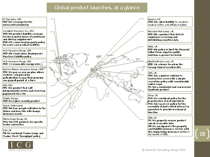 Global product launches, at a glance RT-Specialty, USA PER-03: coverage for the nutraceutical industry