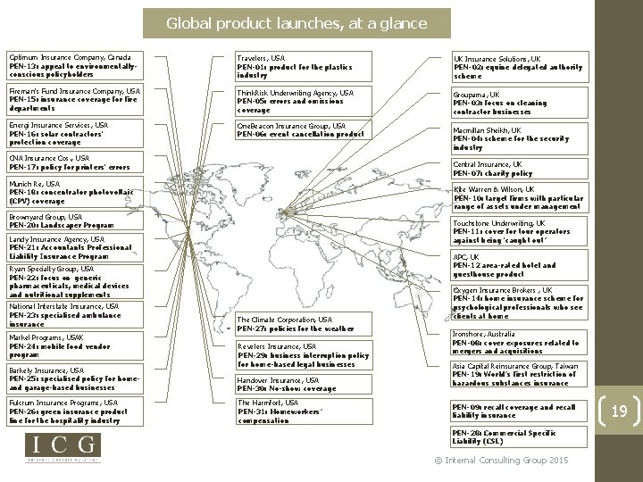 Global product launches, at a glance Optimum Insurance Company, Canada PEN-13: appeal to environmentallyconscious