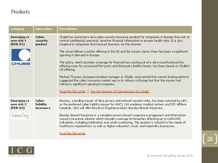 Products Category Innovation Description Emerging or new risk 1 (PER-01) Cyber security product Chubb