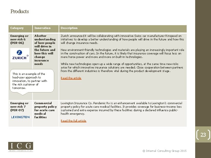 Products Category Innovation Description Emerging or new risk 6 (PER-06) A better understanding of