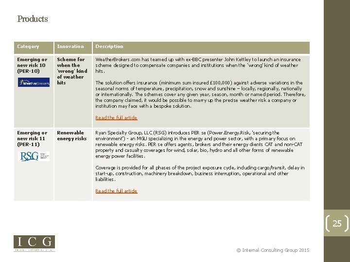 Products Category Innovation Description Emerging or new risk 10 (PER-10) Scheme for when the
