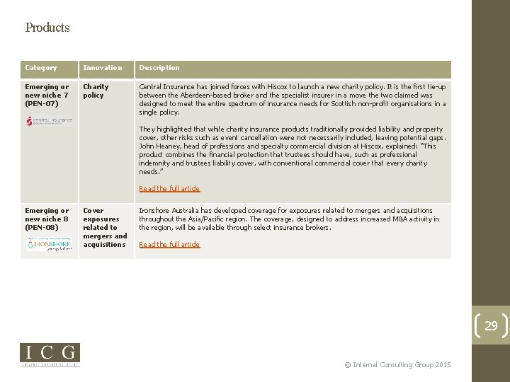 Products Category Innovation Description Emerging or new niche 7 (PEN-07) Charity policy Central Insurance