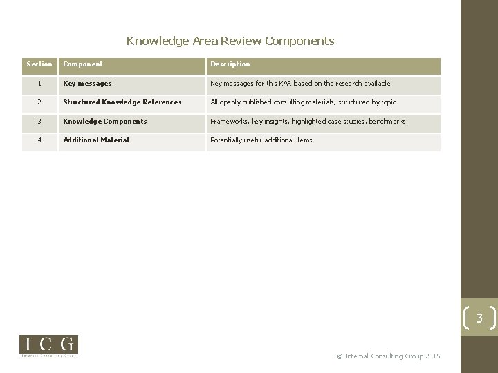 Knowledge Area Review Components Section Component Description 1 Key messages for this KAR based