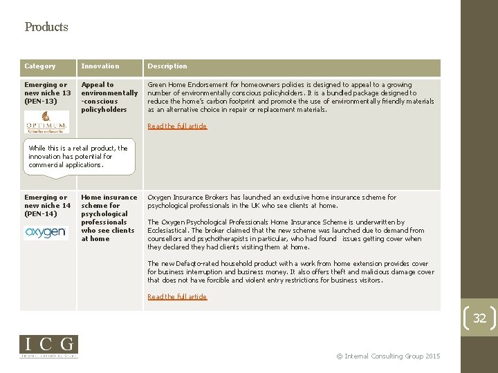 Products Category Innovation Description Emerging or new niche 13 (PEN-13) Appeal to environmentally -conscious