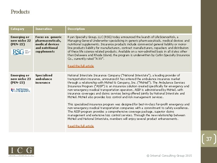 Products Category Innovation Description Emerging or new niche 22 (PEN-22) Focus on generic pharmaceuticals,