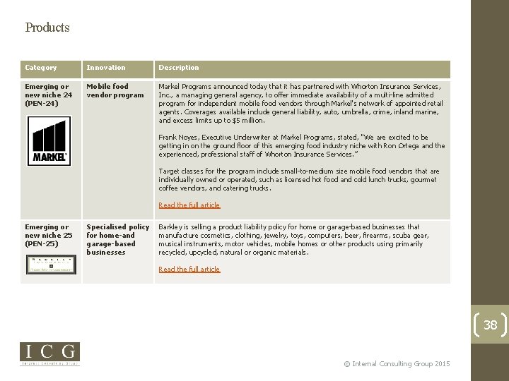Products Category Innovation Description Emerging or new niche 24 (PEN-24) Mobile food vendor program