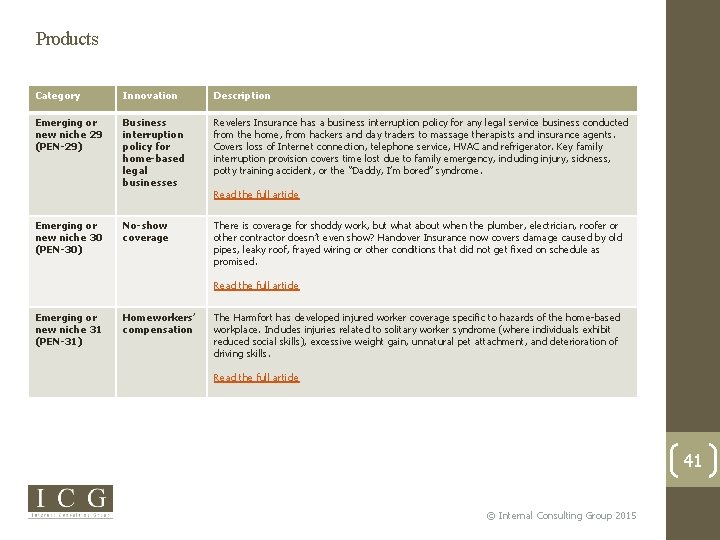 Products Category Innovation Description Emerging or new niche 29 (PEN-29) Business interruption policy for