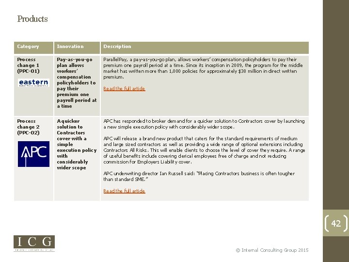 Products Category Innovation Description Process change 1 (PPC-01) Pay-as-you-go plan allows workers’ compensation policyholders