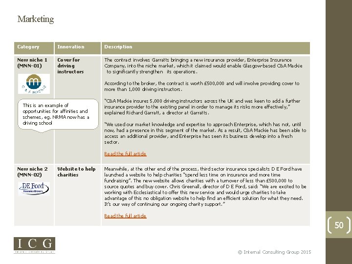 Marketing Category Innovation Description New niche 1 (MNN-01) Cover for driving instructors The contract