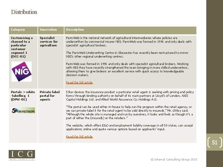 Distribution Category Innovation Description Customising a channel to a particular customer segment 1 (DCC-01)