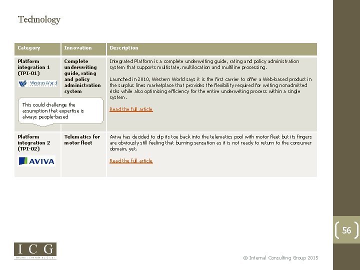 Technology Category Innovation Description Platform integration 1 (TPI-01) Complete underwriting guide, rating and policy