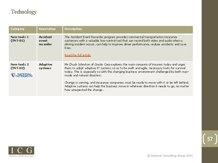 Technology Category Innovation Description New tools 1 (TNT-01) Accident event recorder The Accident Event