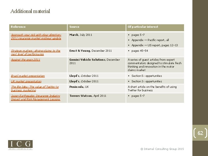 Additional material Reference Source Of particular interest Approach your risk with clear direction: 2011
