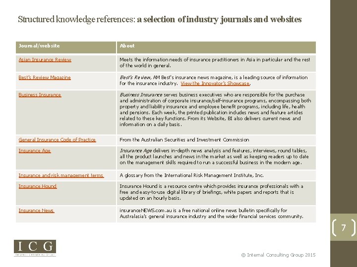 Structured knowledge references: a selection of industry journals and websites Journal/website About Asian Insurance