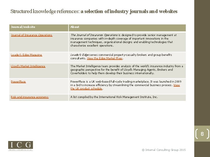 Structured knowledge references: a selection of industry journals and websites Journal/website About Journal of