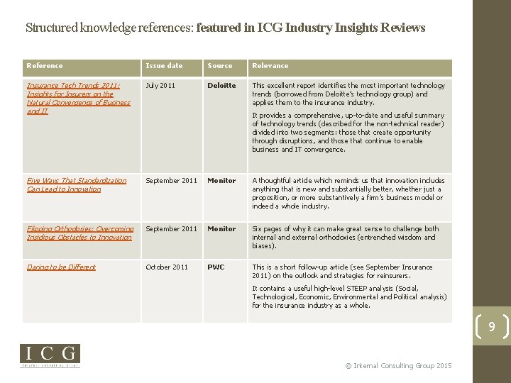 Structured knowledge references: featured in ICG Industry Insights Reviews Reference Issue date Source Relevance