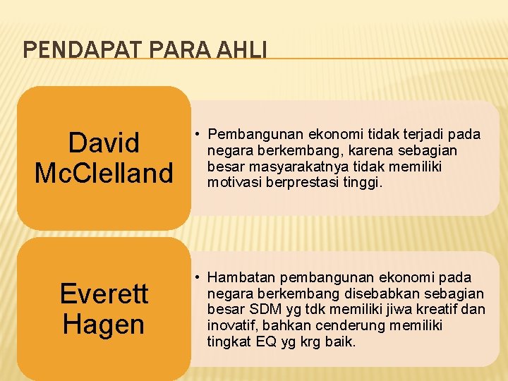 PENDAPAT PARA AHLI David Mc. Clelland • Pembangunan ekonomi tidak terjadi pada negara berkembang,
