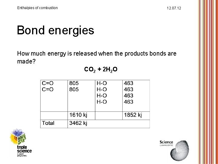 Enthalpies of combustion 12. 07. 12 Bond energies How much energy is released when