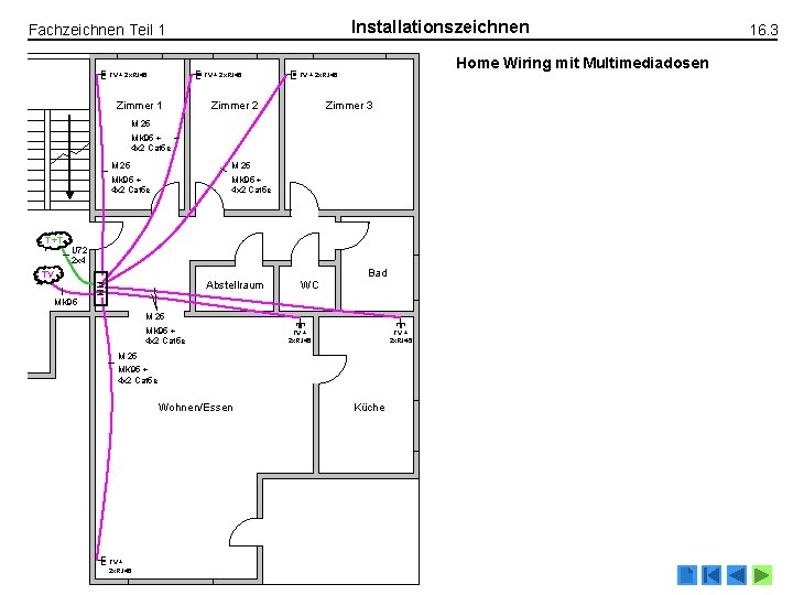 Installationszeichnen Fachzeichnen Teil 1 TV + 2 x. RJ 45 Zimmer 1 Home Wiring Installationszeichnen Fachzeichnen Teil 1 TV + 2 x. RJ 45 Zimmer 1 Home Wiring