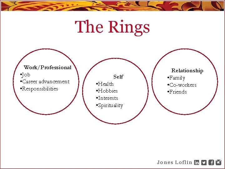 The Rings Work/Professional • Job • Career advancement • Responsibilities Self • Health •