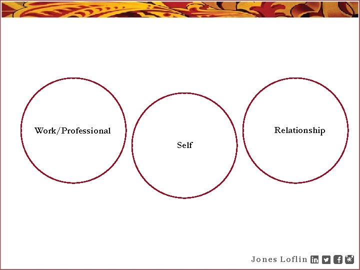 Relationship Work/Professional Self Jones Loflin 