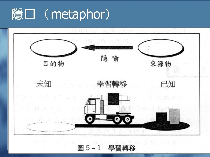 隱�（ metaphor） 