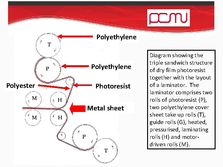 Polyethylene T Polyethylene P Polyester M Photoresist H Metal sheet M H P T