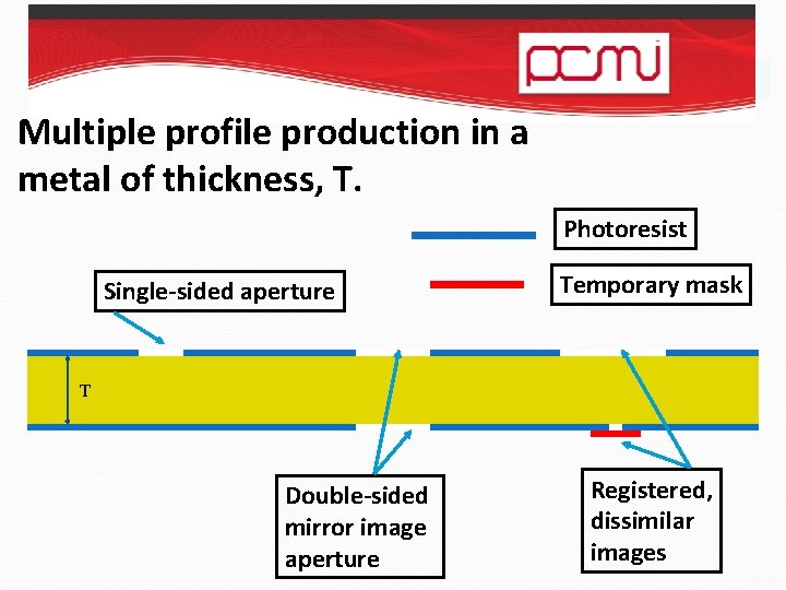 Multiple profile production in a metal of thickness, T. Photoresist Single-sided aperture Temporary mask