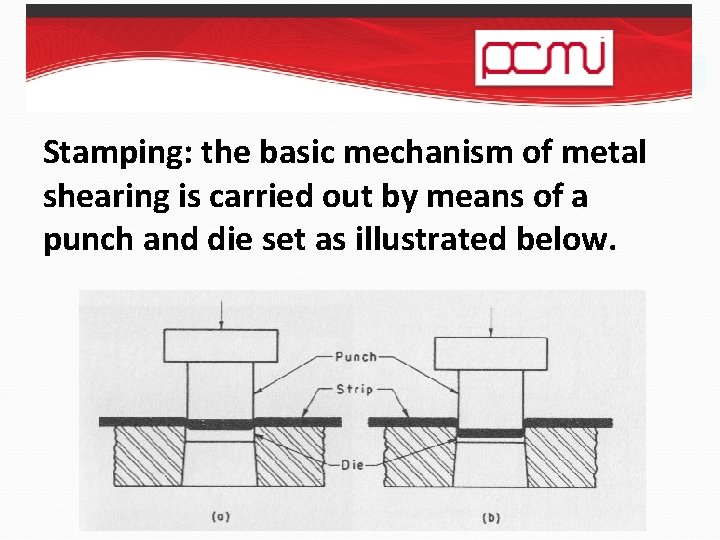 Stamping: the basic mechanism of metal shearing is carried out by means of a